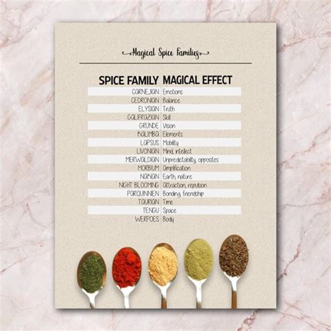 Crimson magical spices